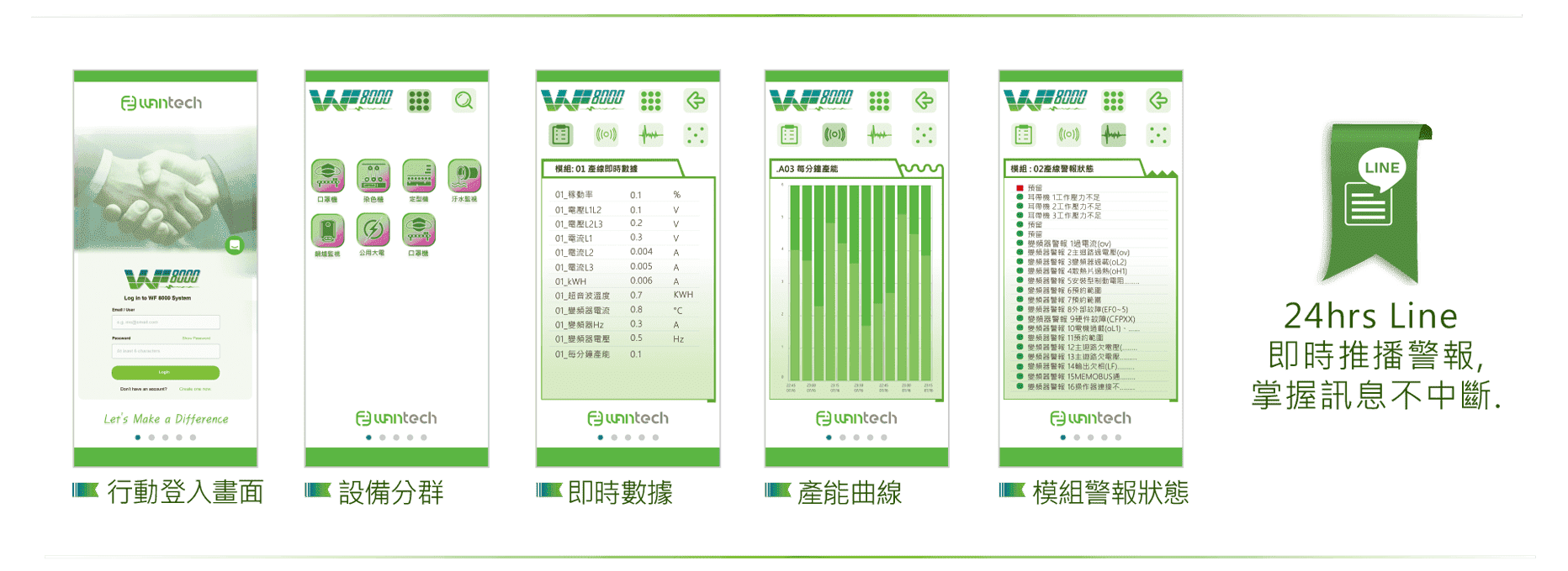 wf 8000 整合性紀錄雲端系統